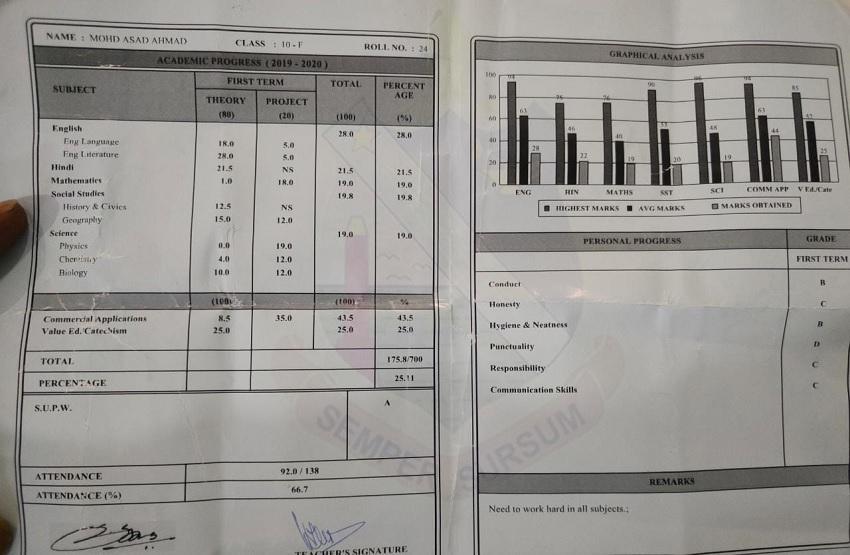 asad marksheet 1